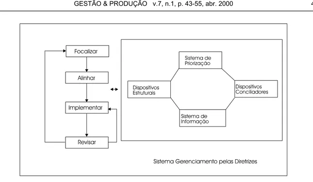 Figura 3 – Visão sistêmica do Gerenciamento pelas Diretrizes. 