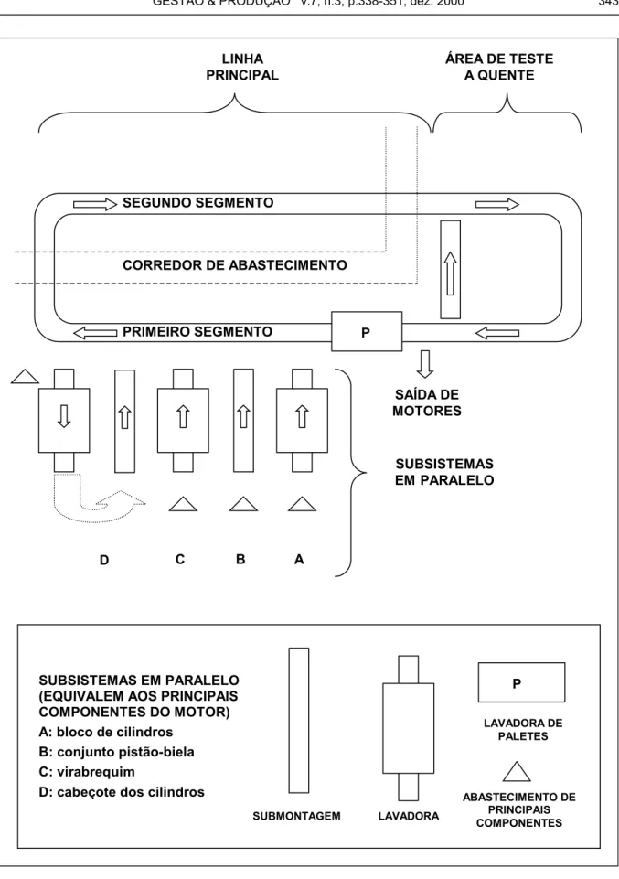 Figura 1 – Representação geral da linha de montagem de motores. 