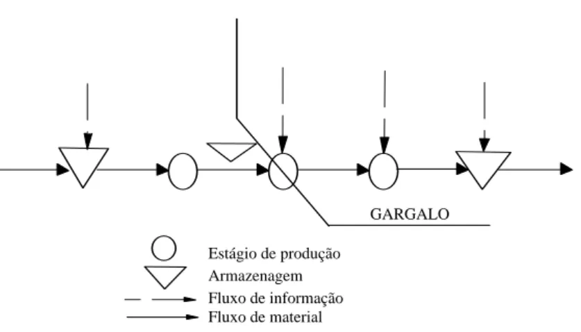 Figura 8 – Princípio tipo MISTO 