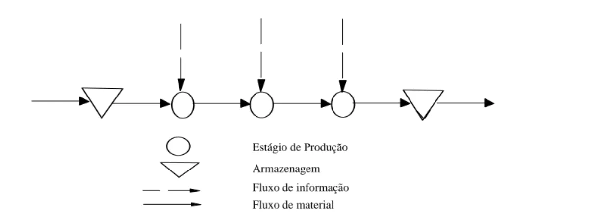 Figura 6 – Princípio tipo EMPURRA 