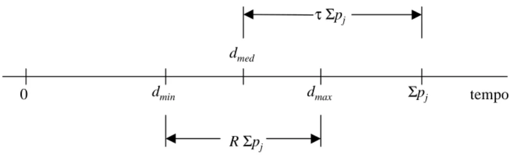 Figura 3 – Variáveis testadas no estudo computacional 