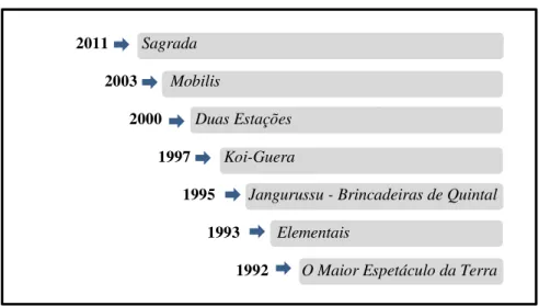 Figura 4 - As produções da EDISCA ao longo dos anos 