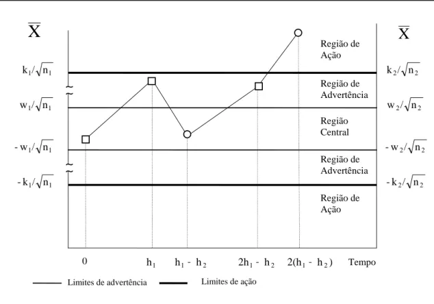 Figura 1 – Gráfico  X com parâmetros variáveis 