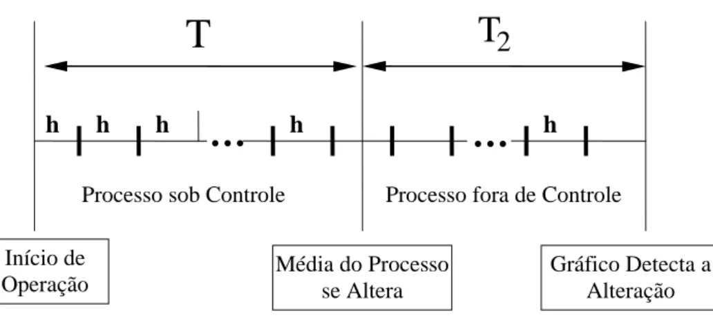 Figura 2 – Fases do processo 
