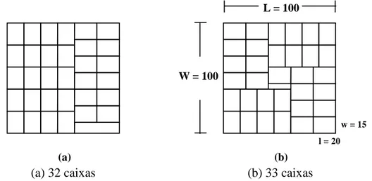 Figura 8 - Exemplo de carregamento do palete (100,100) com caixas (20,15):  Solução obtida pelos métodos de (a) Smith e De Cani e (b) Bischoff e Dowsland 