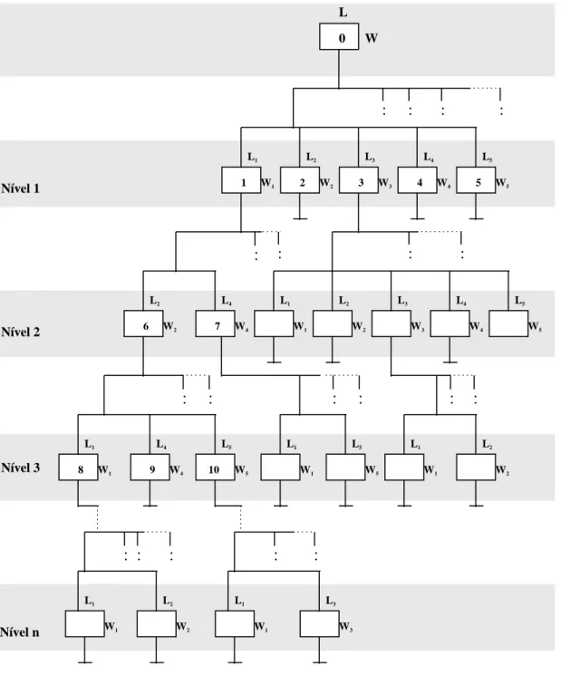 Figura 10 - Árvore de busca representando o procedimento recursivo 