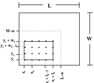 Figura 4 - Posições (x p ,y q ) não permitidas em função da colocação 