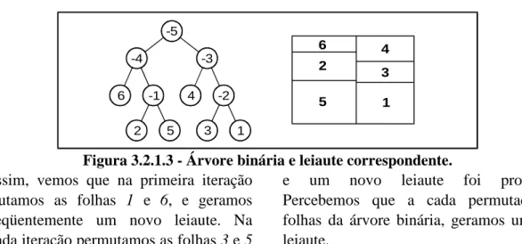 Figura 3.2.2.1 - Árvore binária e leiaute correspondente. 