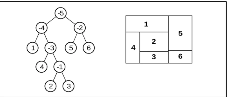 Figura 3.2.2.3 - Árvore binária e leiaute correspondente. 