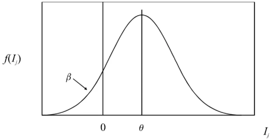 Figura 1 - Distribuição do estoque final 