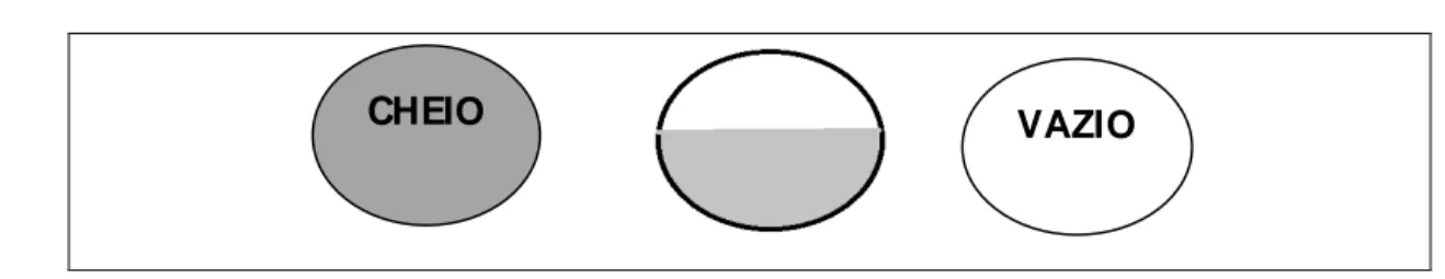 Figura 4 – Diagrama esquema cheio-vazio 