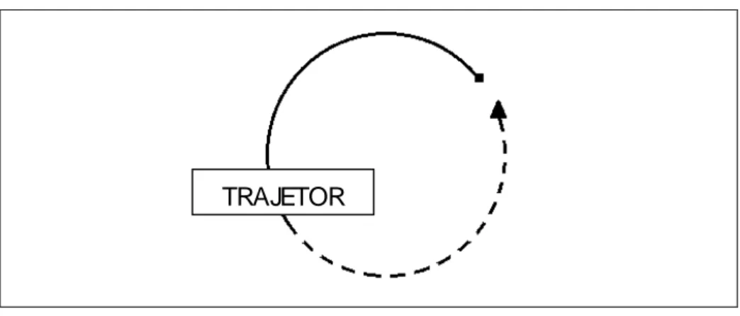 Figura 6 - Diagrama esquema ciclo 