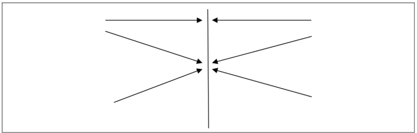 Figura 9 – Diagrama esquema força (contraforça) 