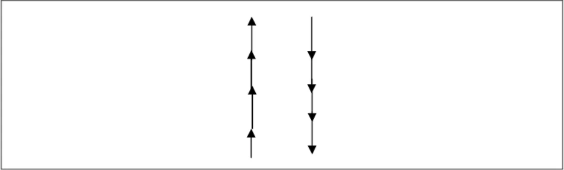 Figura 14 - Diagrama esquema escala 