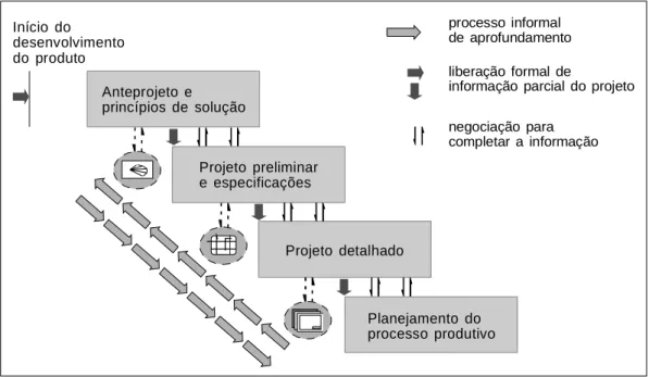 Figura 1 - Engenharia Concorrente 