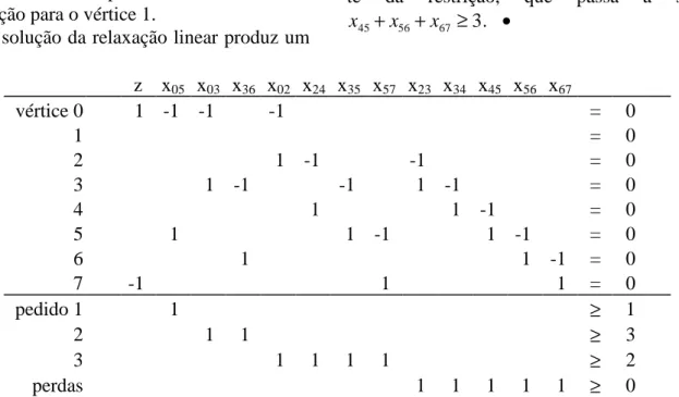 Figura 3: Formulação do Exemplo 2.1 