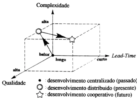 FIGURA 3 - Competitividade do projeto do produto e sua evolução (SOHLENIUS, 1992)  2.6