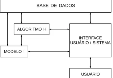Figura 2: A estrutura do SADEPMEP 