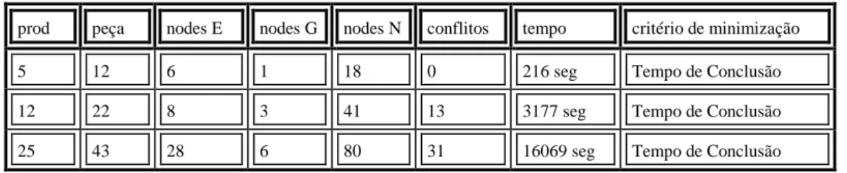 Figura 7: Tela de Chamada do Módulo de Programação de Operações 