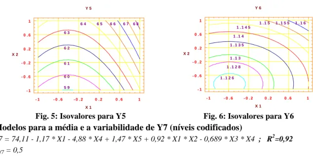 Fig. 5: Isovalores para Y5  Fig. 6: Isovalores para Y6 