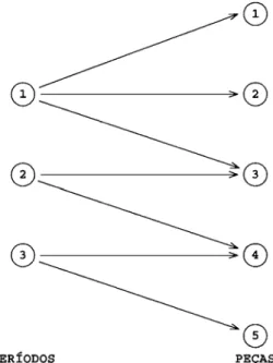 Figura 5 Solução do Problema de Transporte para Escolha da Liga no 1 o  Período 