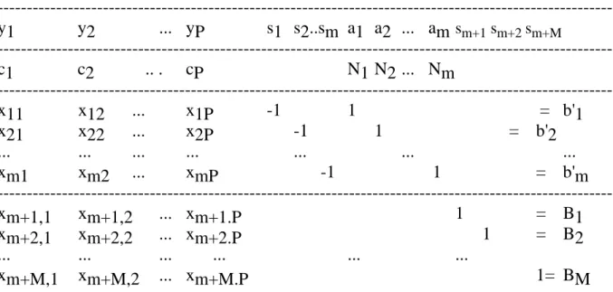 Tabela 1 - Vetores e Matrizes em (16) 
