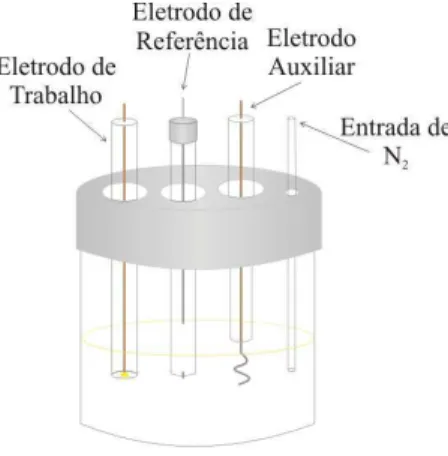 Figura 2 - Célula eletroquímica utilizada nos demais experimentos eletroquímicos. 