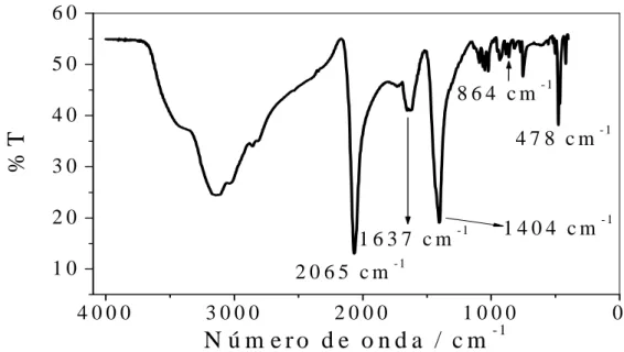 Figura 7 - Espectro na região do infravermelho para o complexo trans-Fe[(cyclam)(NCS) 2 ](Cl)