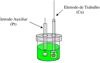 Figura 4 – Desenho esquemático da célula eletroquímica usada na eletrodeposição. 