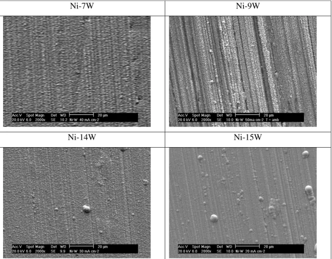 Figura 8 - Micrografias dos eletrodepósitos de Ni-W obtidas por MEV em diferentes  densidades de corrente