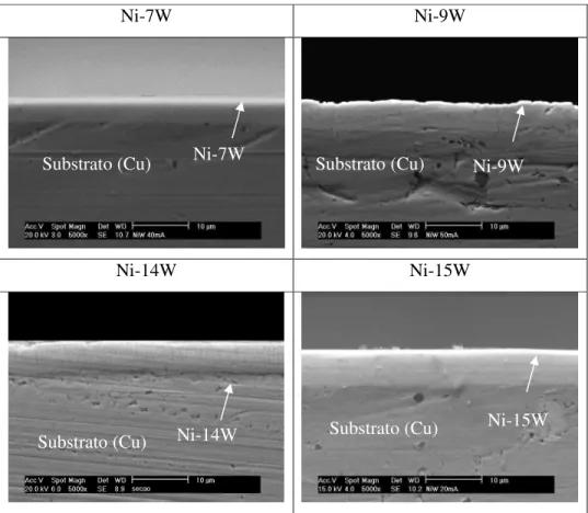 Figura 10 - Micrografias das seções transversais dos eletrodepósitos de Ni-W  obtidas por MEV aplicando uma carga de 250 C 
