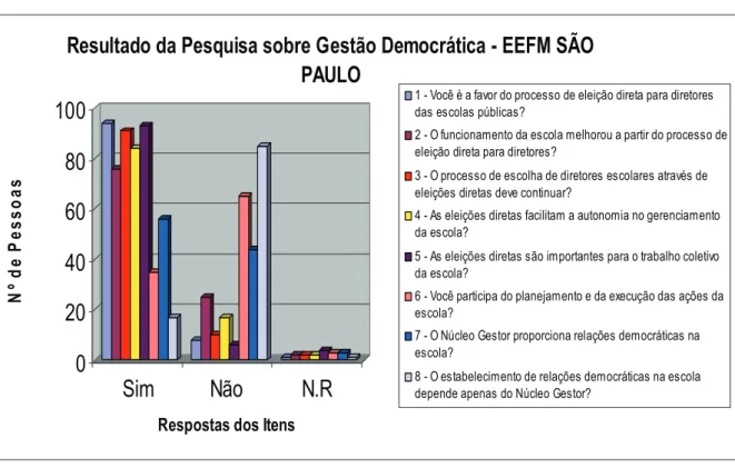 GRÁFICO 02  0 20406080100Nº de Pessoas Sim Não N.R