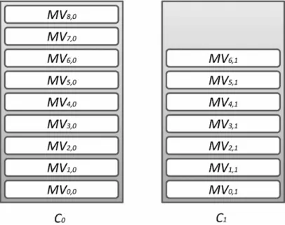 Figura 1: Exemplos de clusters virtuais de acordo com a nota¸c˜ao utilizada.