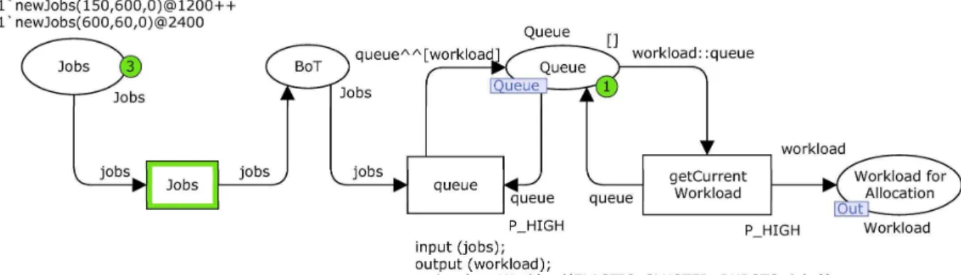 Figura 5: Subrede Jobs Queue generalizada.