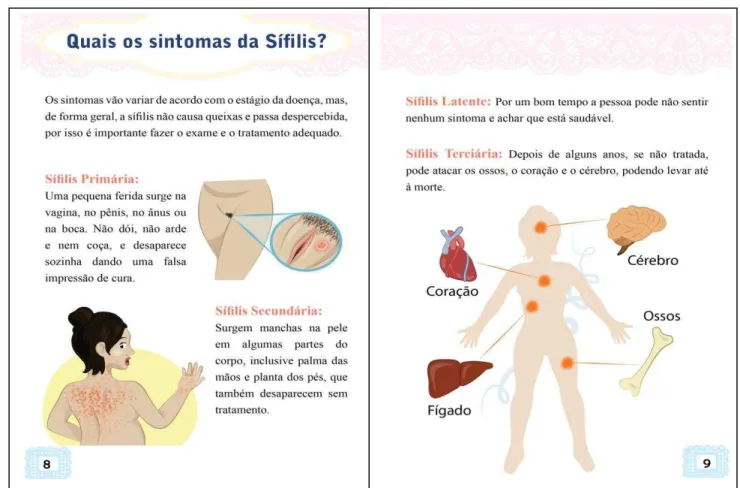Figura  8  -  Ilustrações  representativas  do  terceiro  domínio  da  cartilha  “Como  prevenir  a transmissão da sífilis de mãe para filho? Vamos aprender!”