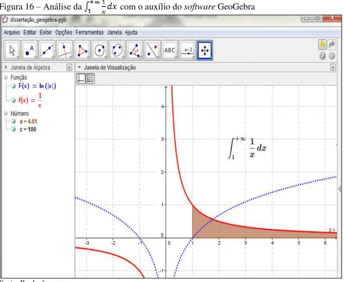 Figura 16  –  Análise da   com o auxílio do software GeoGebra 