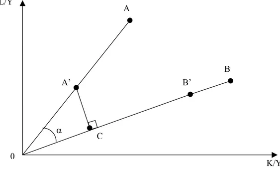 Figura 6: Projeção ortogonal da fronteira nacional