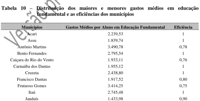 Tabela  10  –  Distribuição  dos  maiores  e  menores  gastos  médios  em  educação  fundamental e as eficiências dos municípios 