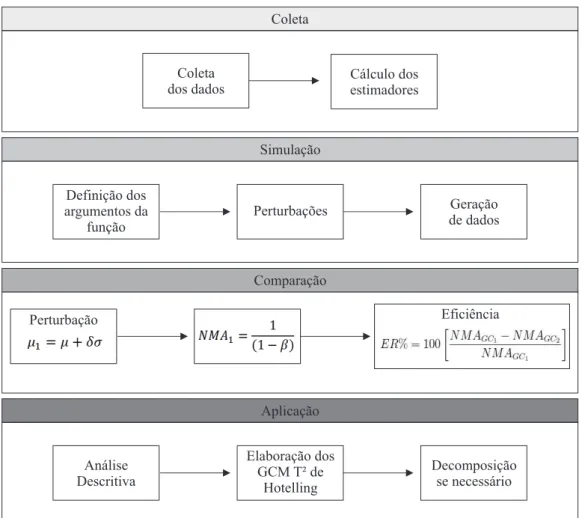 Figura 4: Etapas que compõem o estudo