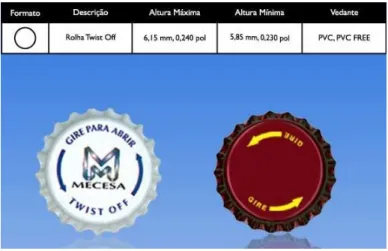 Figura 2: Especificações de projeto de uma rolha metálica.