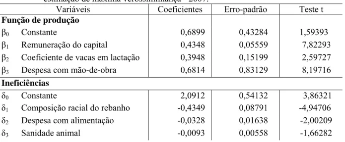 Tabela 1 – Coeficientes da fronteira de p b-Do s pelo  de  e máxima verossimilhança - 2007