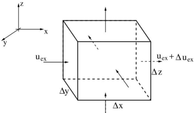 Figura 7: Volume de controle para o c´alculo do balan¸co de energia.