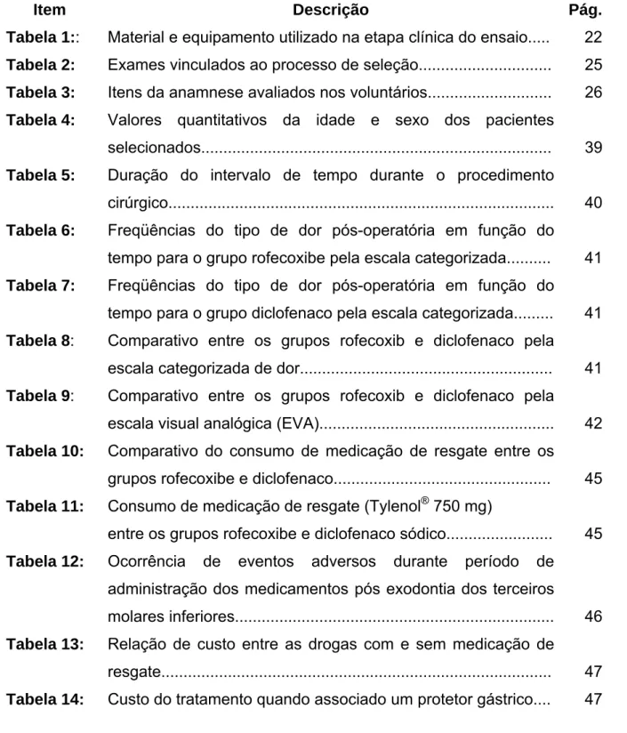 Tabela 1::  Material e equipamento utilizado na etapa clínica do ensaio.....  22 Tabela 2:  Exames vinculados ao processo de seleção.............................