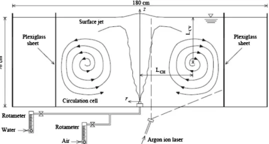 Table 1. Details of Experimental Conditions, Showing Centerline Velocities Measured with the Propeller Anemometer at 40 cm above the Nozzle Exit for the Square and Rectangular Setups