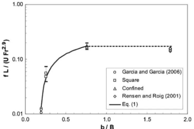 Fig. 5. Variation of the dimensionless wandering frequency with the ratio of jet radius to tank radius 共or half-width兲