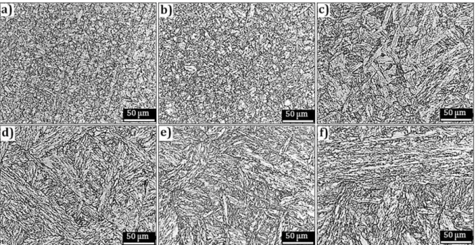 Fig. 2. (a) prior-austenite grain sizes and (b) Vickers micro-hardness measurements on different solution-annealing temperatures.