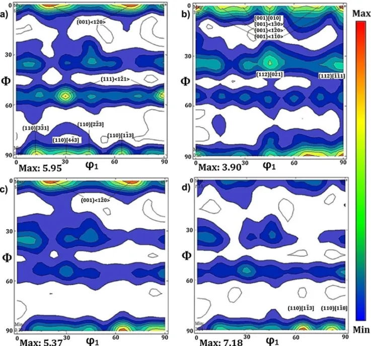 Fig. 8. Texture components at constant ␾ 2 = 45 ◦ orientation distribution function section in (a) sample A, (b) sample B, (c) sample C and (d) sample D.