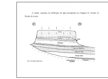 Figura 2 139  Divisão hidrogeológica da Bacia Sedimentar do Araripe 