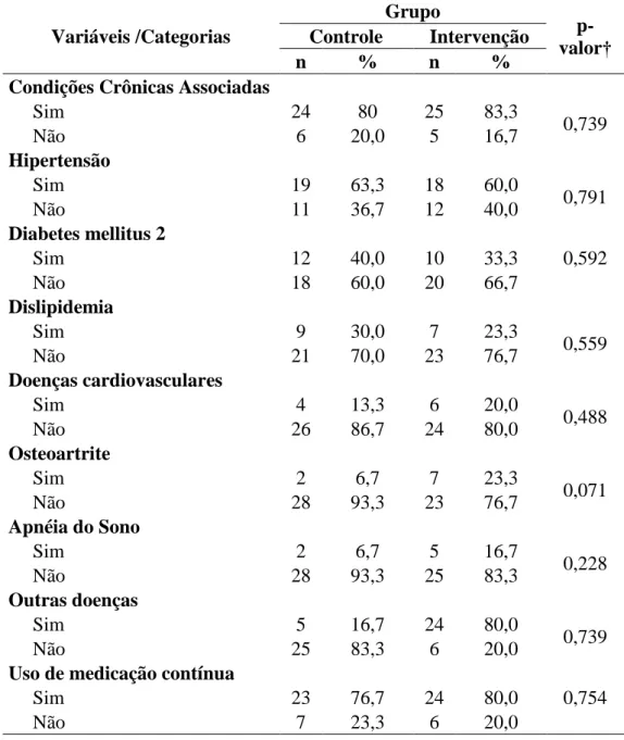 Tabela  3  –  Características  clínicas  dos  pacientes  do  Programa  de  Obesidade  do  Estado  do  Ceará  (n=60)