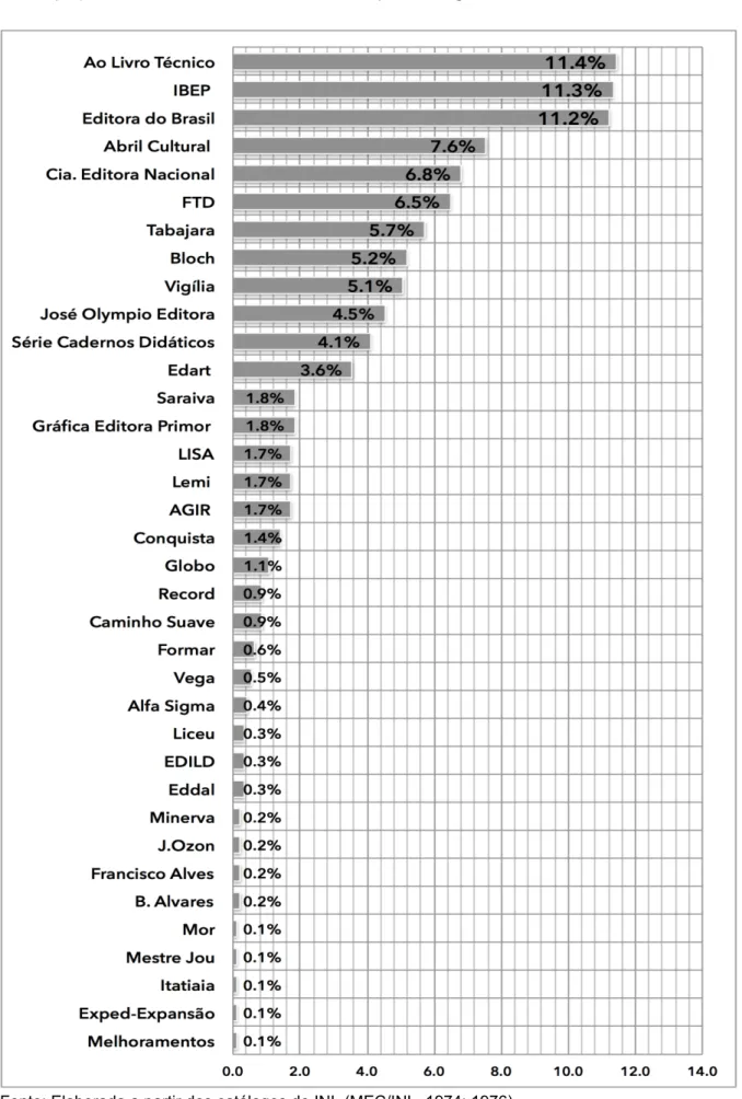 Gráfico 1 - 
